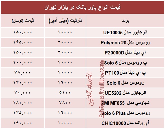 پرفروش‌ترین پاوربانک‌ها چند؟ +جدول