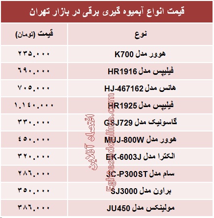 قیمت انواع آبمیوه گیری +جدول