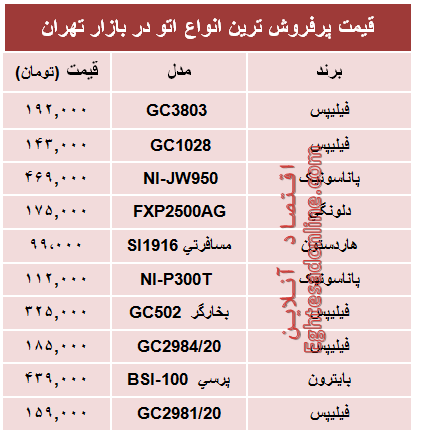 مظنه پرفروش‌ترین انواع اتو در بازار؟ +جدول