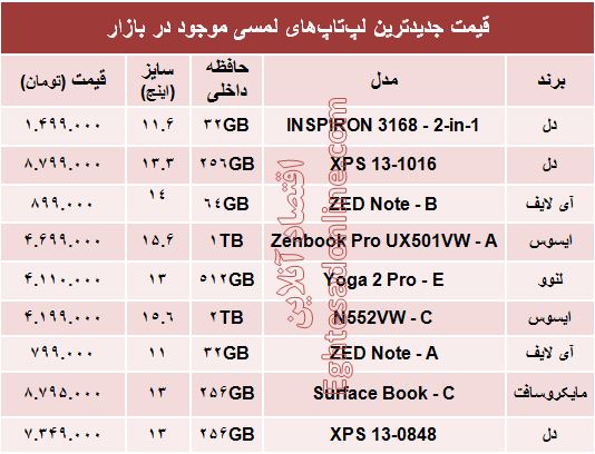 جدیدترین لپ‌تاپ‌های لمسی چند؟ +قیمت