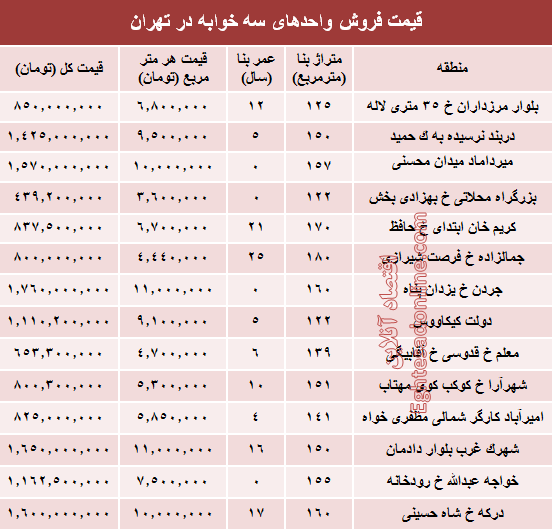 آپارتمان سه خوابه در تهران چند؟ +جدول