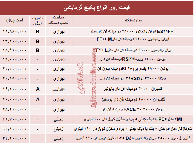 قیمت روز انواع پکیج گرمایشی +جدول