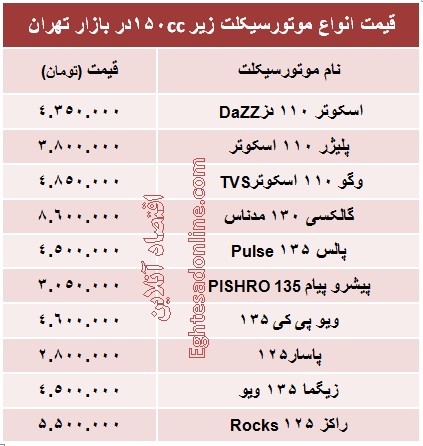 انواع موتورسیکلت زیر ۱۵۰ سی سی چند؟ +جدول