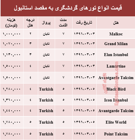 قیمت سفر به استانبول در خرداد ماه جاری +جدول