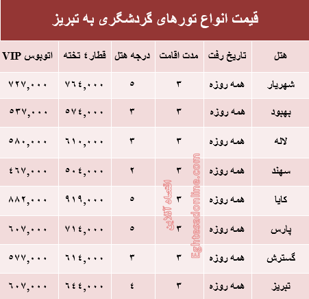 مظنه سفر زمینی به تبریز؟ +جدول