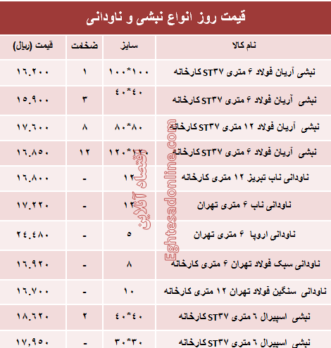 قیمت روز انواع نبشی و ناودانی ساختمانی +جدول