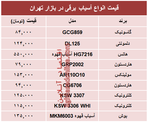 قیمت انواع آسیاب برقی در بازار تهران؟ +جدول