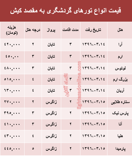 مظنه سفر بهاری به کیش +جدول