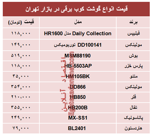 قیمت روز انواع گوشت‌کوب برقی در بازار؟ +جدول