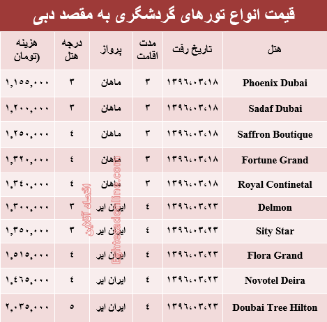 قیمت سفر به دوبی در خرداد ماه جاری +جدول