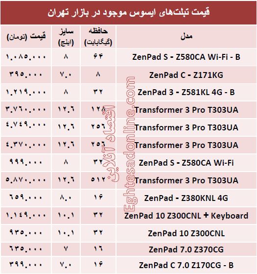 مظنه روز انواع تبلت ایسوس؟ +جدول