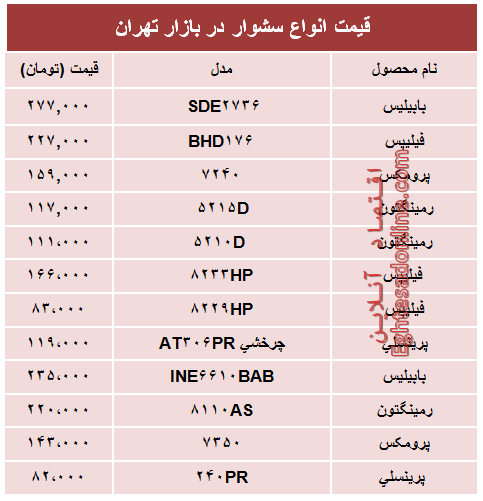 مظنه انواع سشوار در بازار چند؟ +جدول