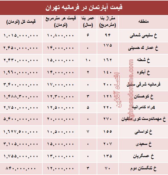 آپارتمان در منطقه فرمانیه متری چند؟+جدول