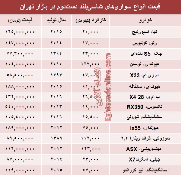 مظنه خودروهای شاسی‌بلند دست‌دوم در بازار؟ +جدول