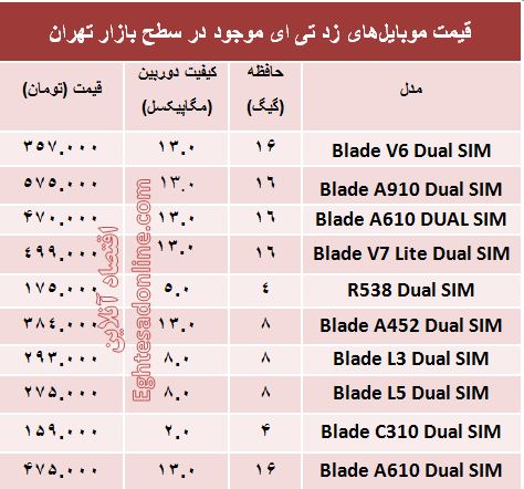 قیمت انواع گوشی زد تی ای؟ +قیمت