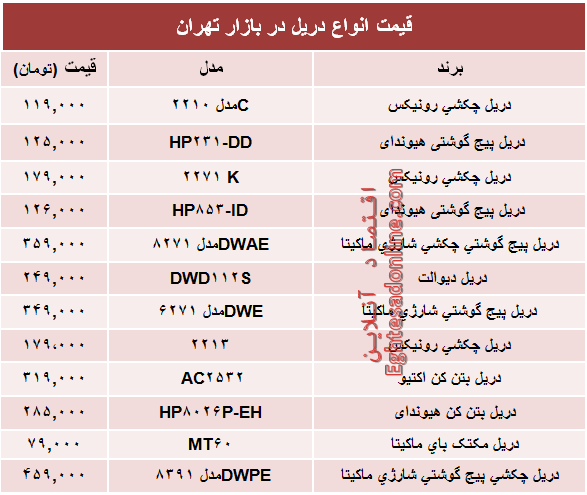 مظنه انواع دریل در بازار تهران؟ +جدول