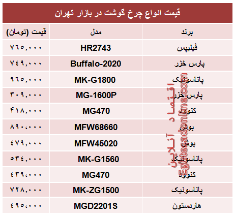 قیمت انواع چرخ گوشت در بازار؟ +جدول