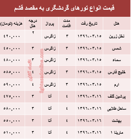 مظنه تورهای بهاری قشم؟ +جدول