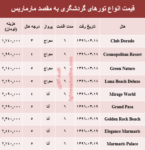 هزینه سفر به مارماریس در خرداد ۹۶ +جدول