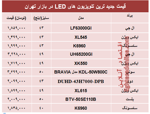 قیمت پرفروش‌ترین‌ تلویزیون‌ها‌ی ‌LED در بازار؟ +جدول