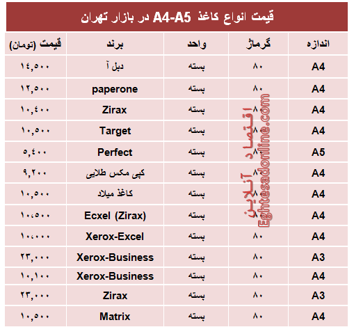 مظنه انواع کاغذهای A4-A5 +جدول