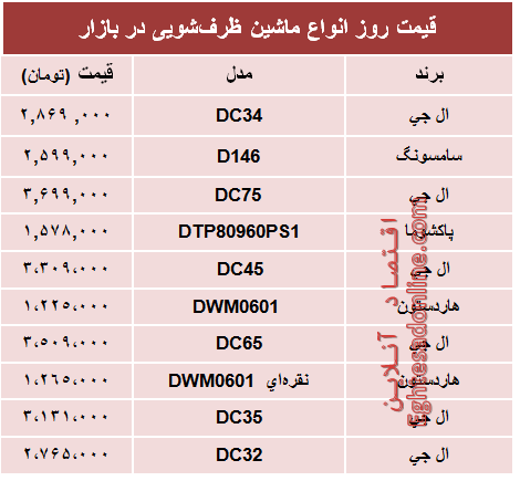 قیمت پرفروش‌ترین ماشین‌های ظرفشویی در بازار؟ +جدول