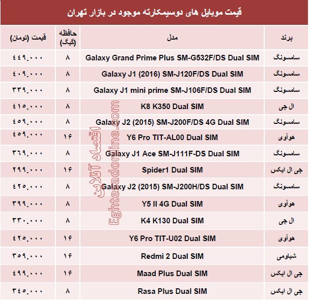 ارزان‌ترین موبایل‌های ‌۲سیمکارته چند؟ +قیمت