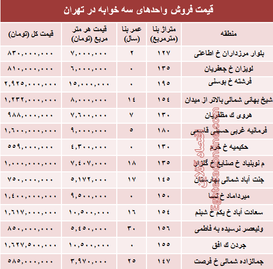 آپارتمان سه خوابه در تهران چند؟ +جدول