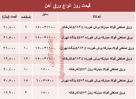 قیمت روز انواع ورق آهن صنعتی +جدول