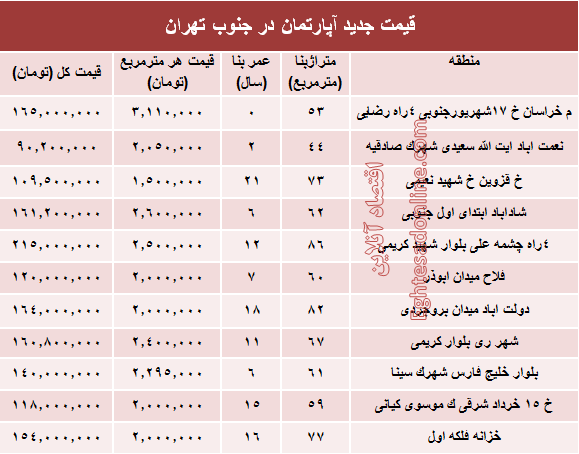 نرخ جدید آپارتمان در جنوب تهران؟ +جدول