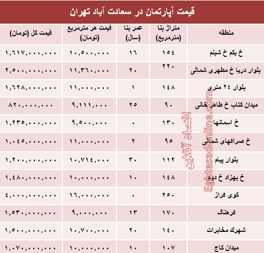 آپارتمان در سعادت آباد متری چند؟ +جدول