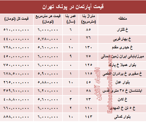 آپارتمان در منطقه پونک چند؟ +جدول