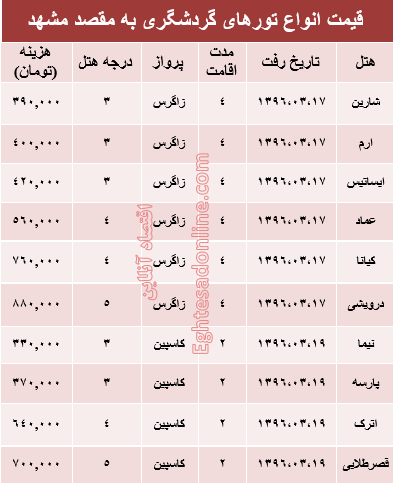 هزینه سفر به مشهد در رمضان ۹۶ +جدول