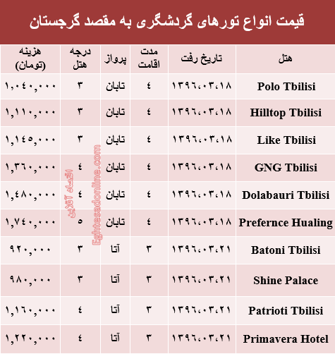 قیمت سفر به گرجستان در خرداد ماه جاری +جدول