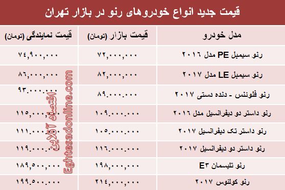 قیمت جدید محصولات رنو در ایران +جدول