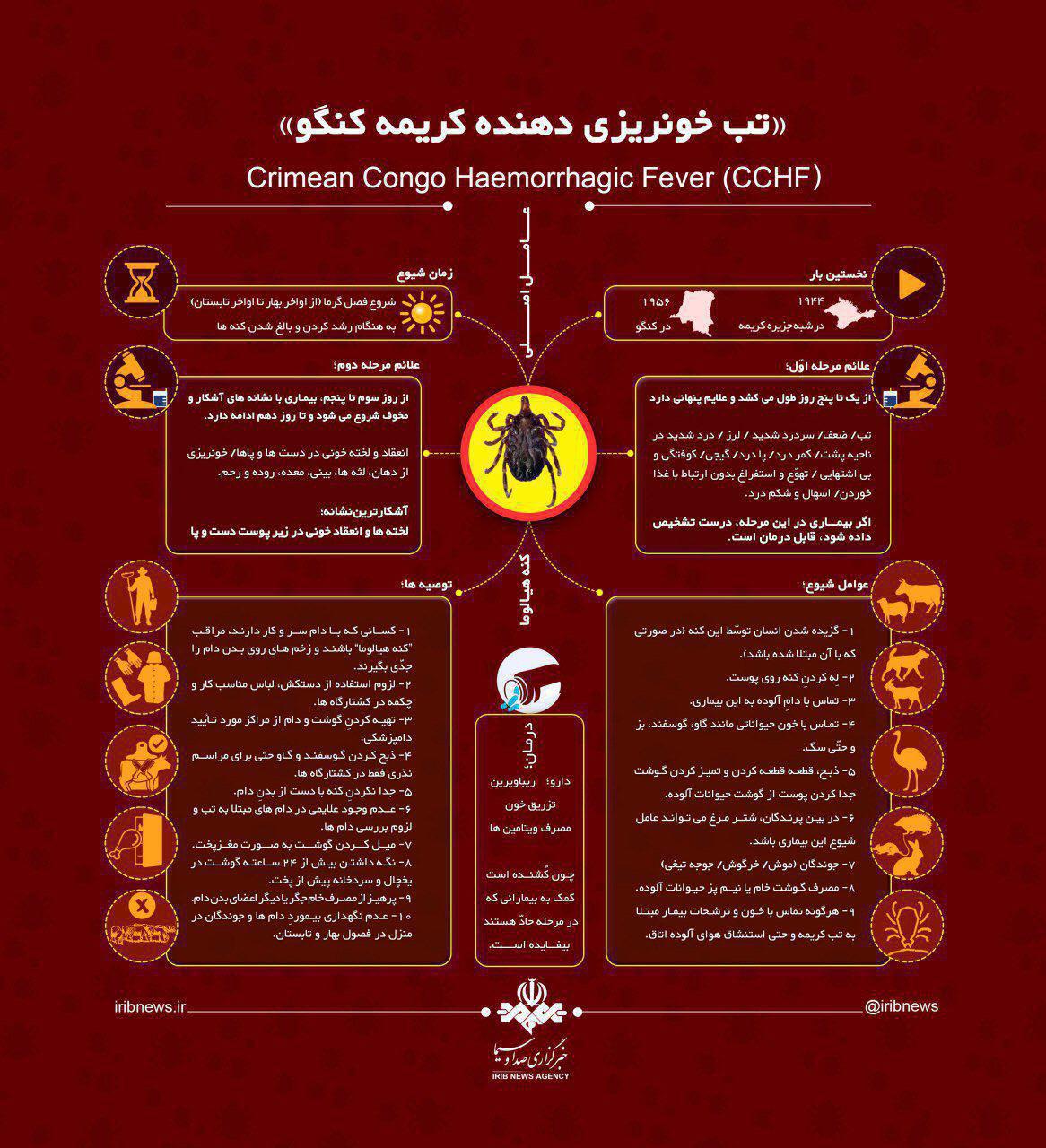 علائم تب خونریزی دهنده کریمه کنگو  +اینفوگرافیک