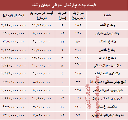 آپارتمان حوالی میدان ونک چند؟ +جدول