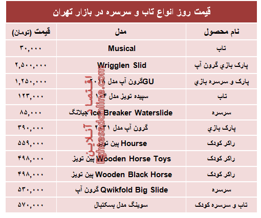 قیمت انواع‌ تاب و سرسره در بازار +جدول