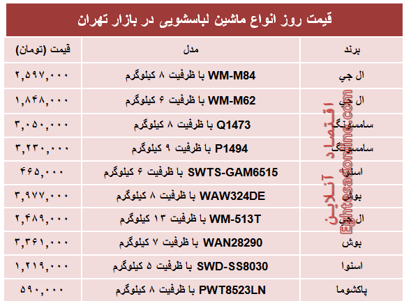 مظنه پرفروش‌ترین انواع ماشین لباسشویی +جدول