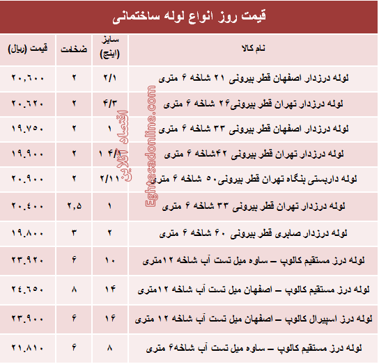 قیمت روز انواع لوله ساختمانی +جدول