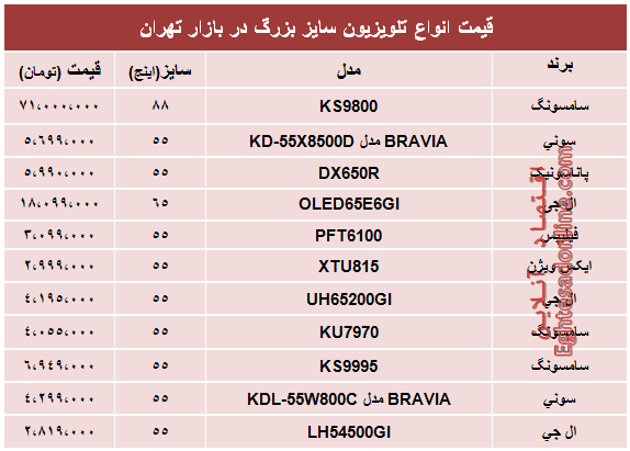 قیمت انواع جدید‌ترین تلویزیون سایز بزرگ +جدول