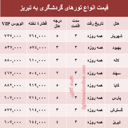 مظنه تورهای بهاری تبریز؟ +جدول