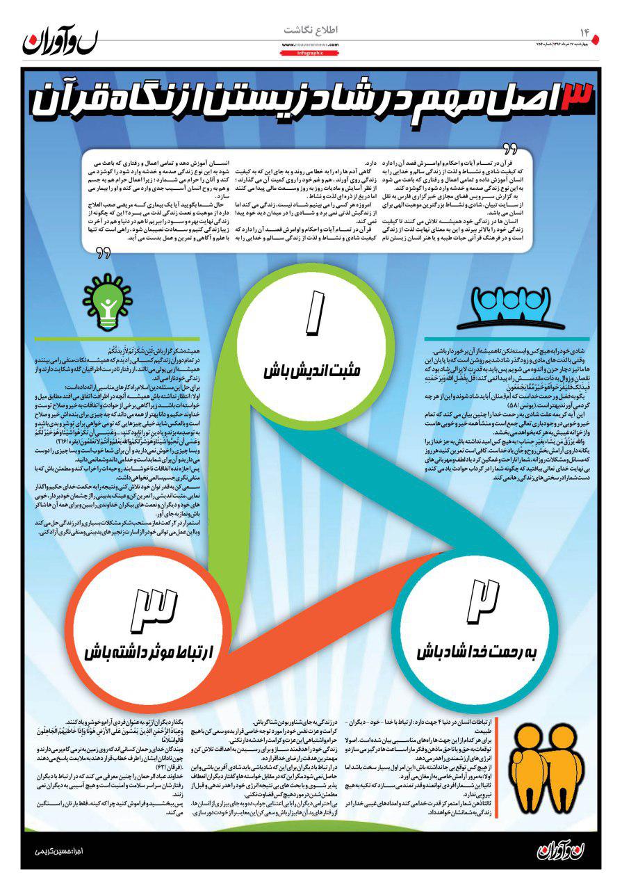 ۳ اصل مهم در شاد زیستن از نگاه قرآن +اینفوگرافیک