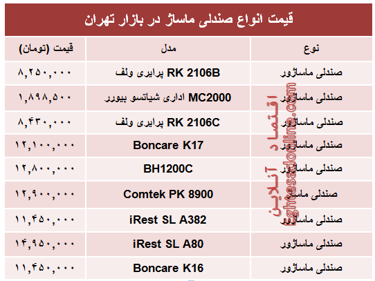 قیمت انواع صندلی ماساژ در بازار؟ +جدول