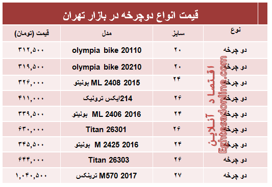 مظنه جدیدترین انواع دوچرخه در بازار؟ +جدول