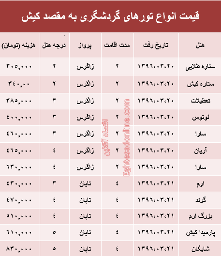 مظنه سفر به کیش در بهار جاری +جدول