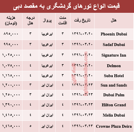 مظنه سفر بهاری به دوبی +جدول