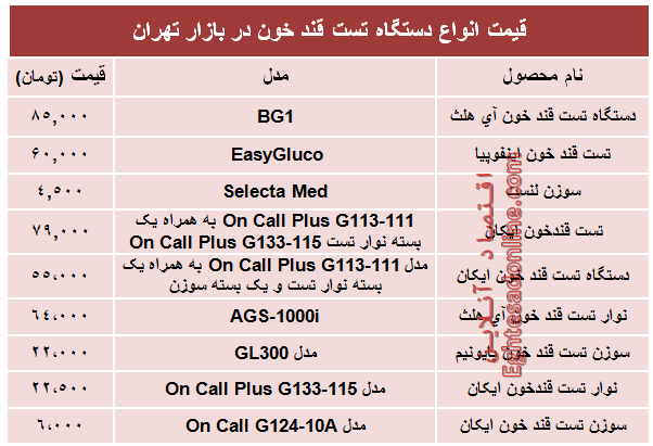 قیمت انواع‌ دستگاه تست قند خون در بازار؟ +جدول