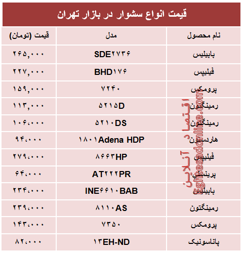 مظنه انواع سشوار در بازار چند؟ +جدول