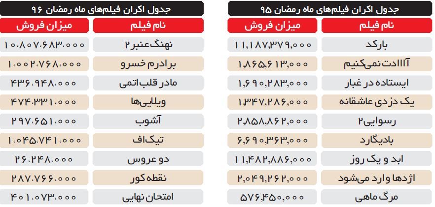 فیلم‌هایی که سهمی از «آزادی» ندارند